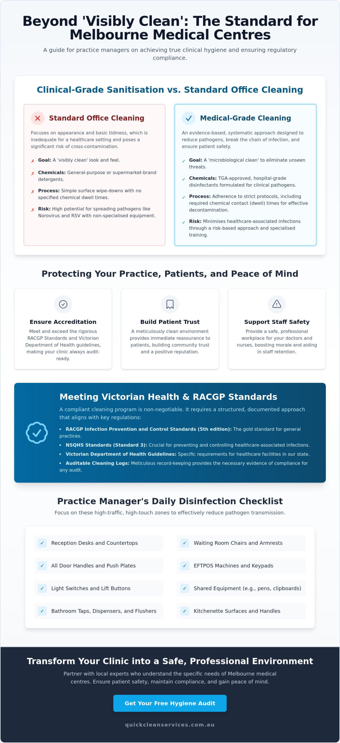 Medical Centre Cleaning Melbourne: Clinical-Grade Standards for Local Practices