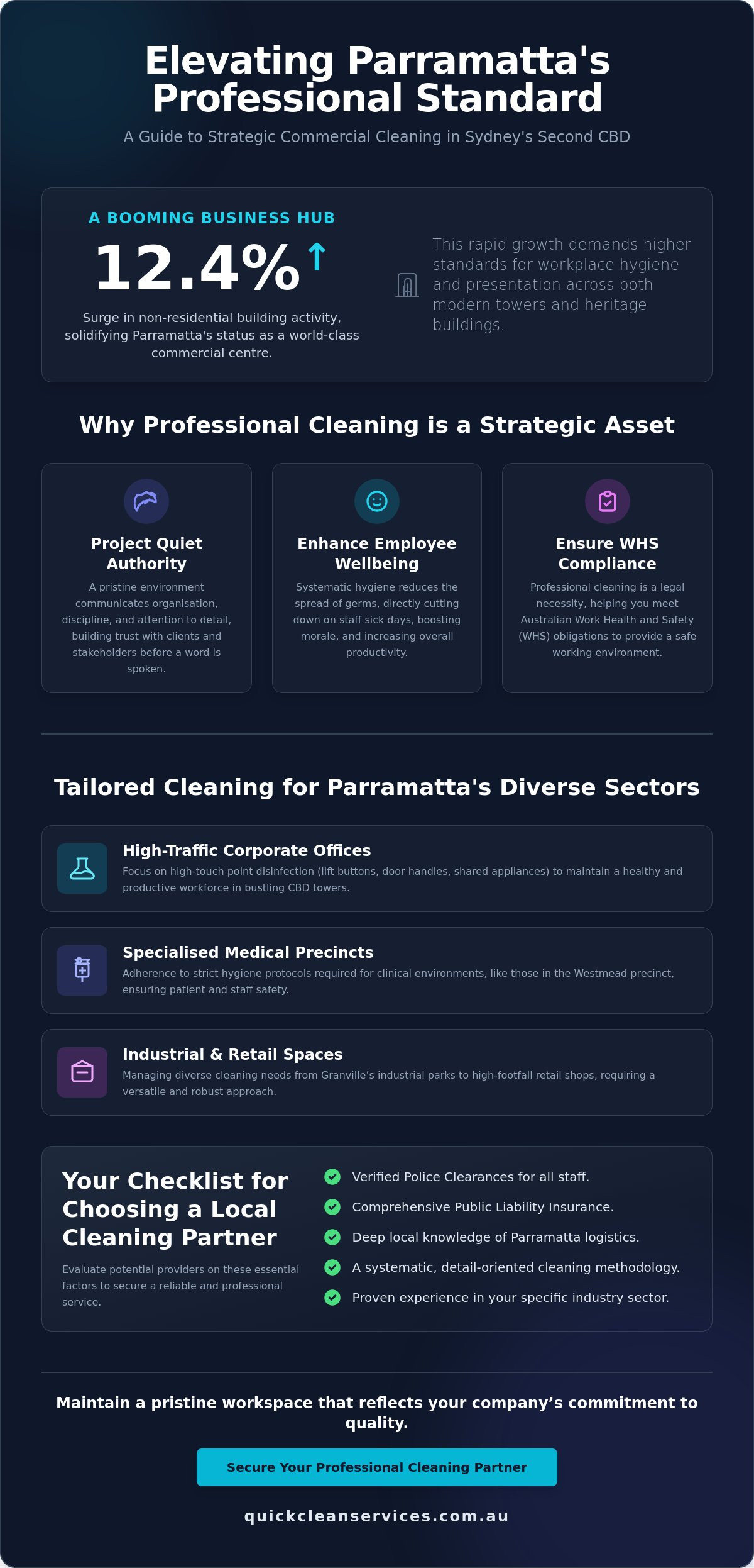 Commercial Cleaning Parramatta: A Guide to Professional Standards in the Second CBD