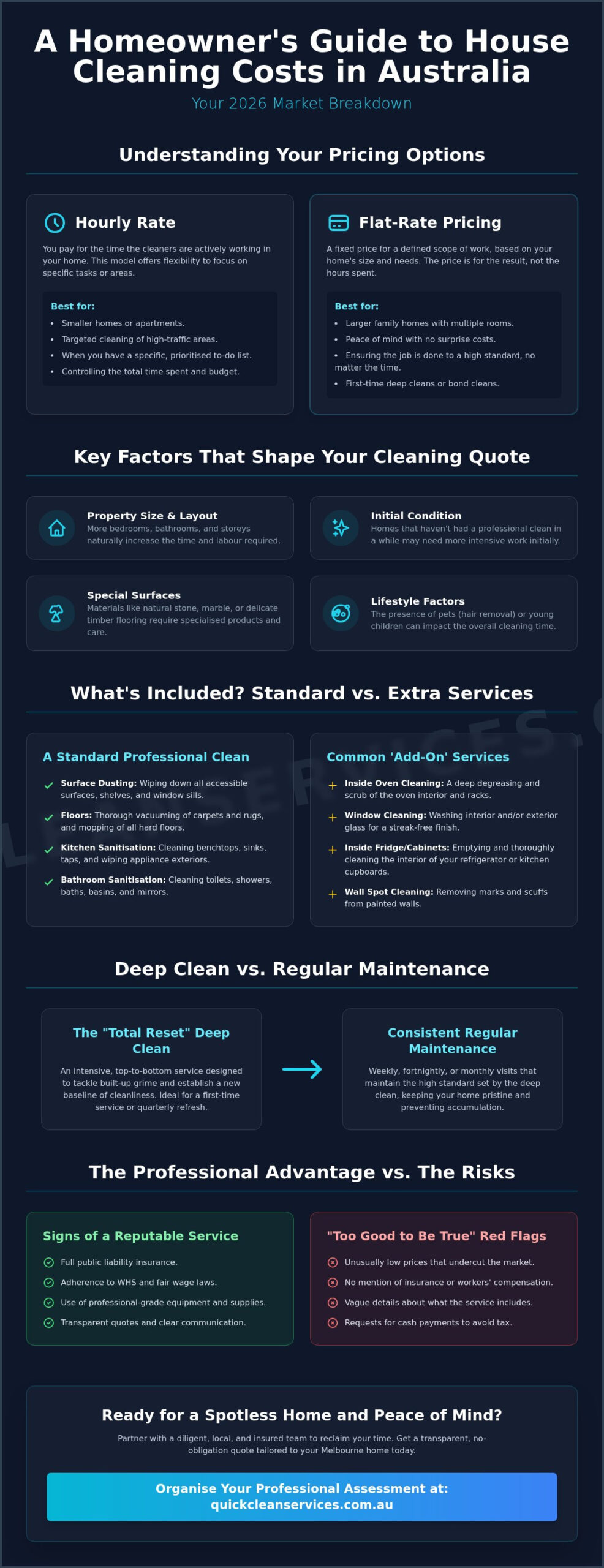 Residential House Cleaning Cost 2026: The Ultimate Australian Pricing Guide